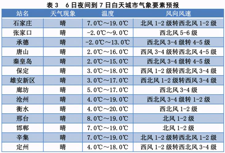 苏州的天气气预报,苏州天气气预报24小时查询?-第4张图片-巾百福 苏州的天气气预报,苏州天气气预报24小时查询?-第4张图片-巾百福
