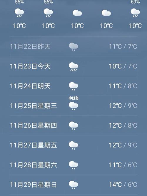 上海24小时天气?上海24小时天气预报?-第2张图片-巾百福 上海24小时天气?上海24小时天气预报?-第2张图片-巾百福
