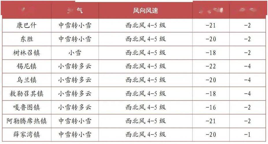 上海24小时天气?上海24小时天气预报?-第3张图片-巾百福 上海24小时天气?上海24小时天气预报?-第3张图片-巾百福