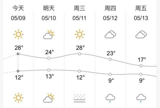 常州十五天天气预报?常州十五天天气预报30日?-第1张图片-巾百福 常州十五天天气预报?常州十五天天气预报30日?-第1张图片-巾百福