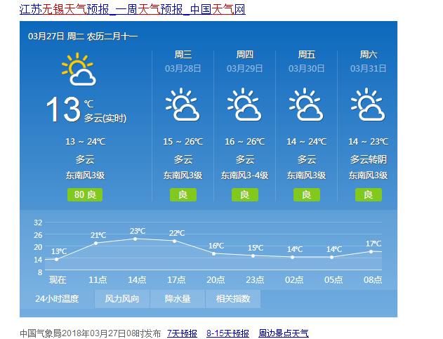 常州十五天天气预报?常州十五天天气预报30日?-第6张图片-巾百福 常州十五天天气预报?常州十五天天气预报30日?-第6张图片-巾百福