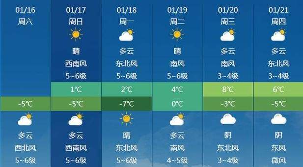 沈阳市天气预报7天,沈阳市天气预报7天-第5张图片-巾百福 沈阳市天气预报7天,沈阳市天气预报7天-第5张图片-巾百福