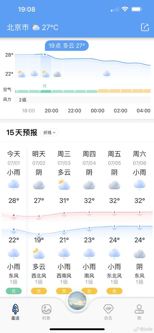 昌平天气预报30天,昌平天气预报30天天气预报十五天查询?-第3张图片-巾百福 昌平天气预报30天,昌平天气预报30天天气预报十五天查询?-第3张图片-巾百福