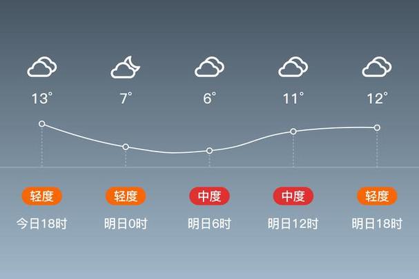 灌南天气预报一周?灌南天气预报一周天气情况查询?-第2张图片-巾百福 灌南天气预报一周?灌南天气预报一周天气情况查询?-第2张图片-巾百福