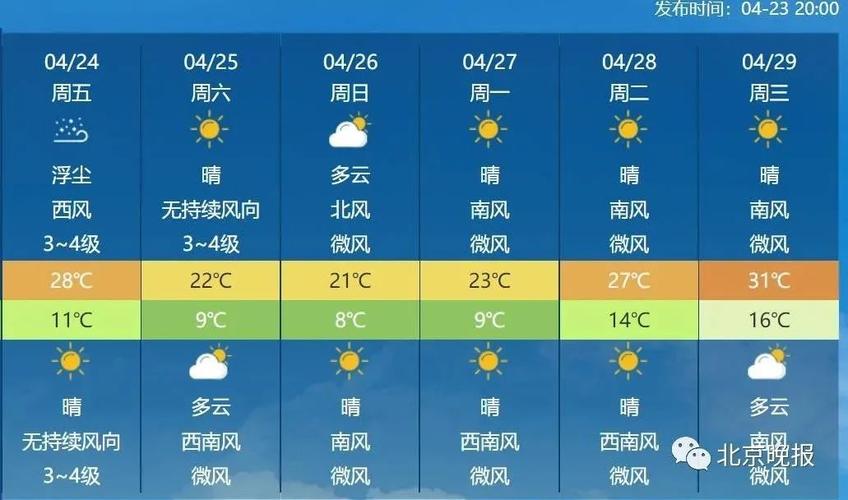 灌南天气预报一周?灌南天气预报一周天气情况查询?-第5张图片-巾百福 灌南天气预报一周?灌南天气预报一周天气情况查询?-第5张图片-巾百福