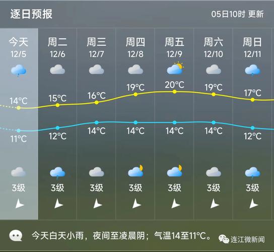 侯马天气预报30天,侯马天气预报30天准确?-第6张图片-巾百福 侯马天气预报30天,侯马天气预报30天准确?-第6张图片-巾百福