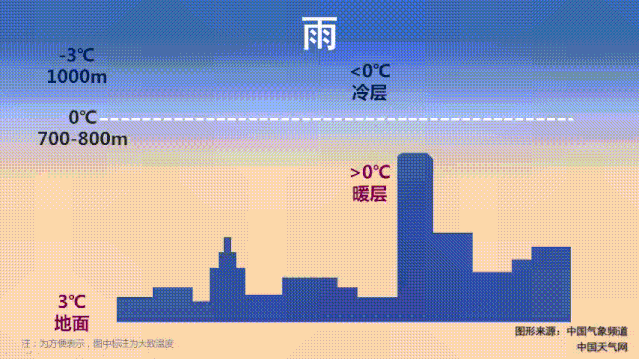 临汾隰县天气预报?中国山西省临汾市隰县天气?-第3张图片-巾百福 临汾隰县天气预报?中国山西省临汾市隰县天气?-第3张图片-巾百福