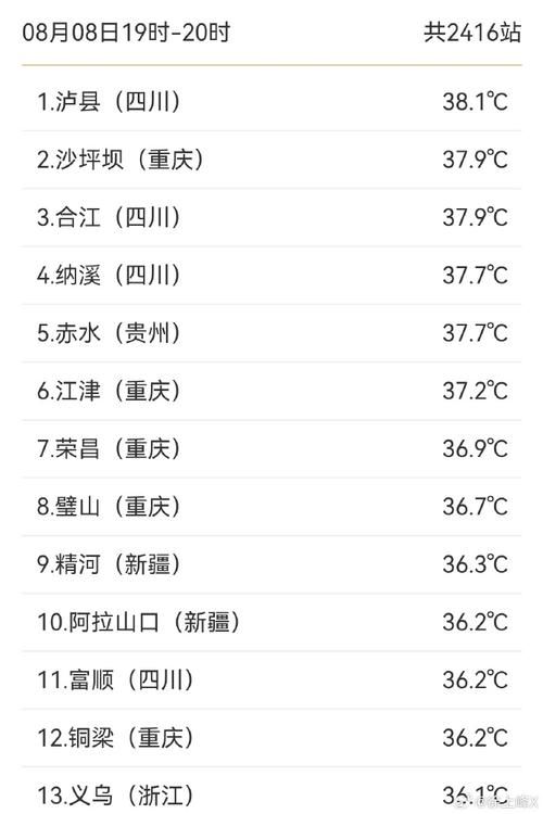 合江天气预报15天,合江天气预报15天准确率-第3张图片-巾百福 合江天气预报15天,合江天气预报15天准确率-第3张图片-巾百福