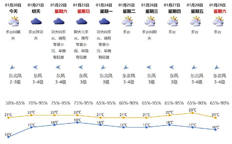 卫辉天气预报15天?卫辉天气预报15天天气?-第3张图片-巾百福 卫辉天气预报15天?卫辉天气预报15天天气?-第3张图片-巾百福