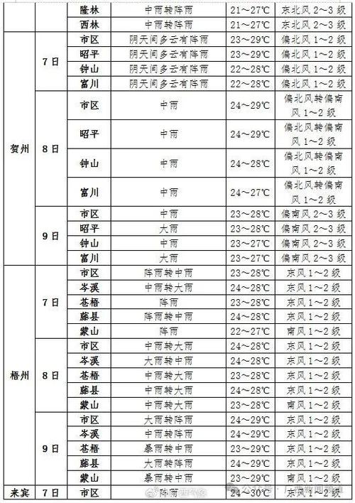 卫辉天气预报15天?卫辉天气预报15天天气?-第6张图片-巾百福 卫辉天气预报15天?卫辉天气预报15天天气?-第6张图片-巾百福