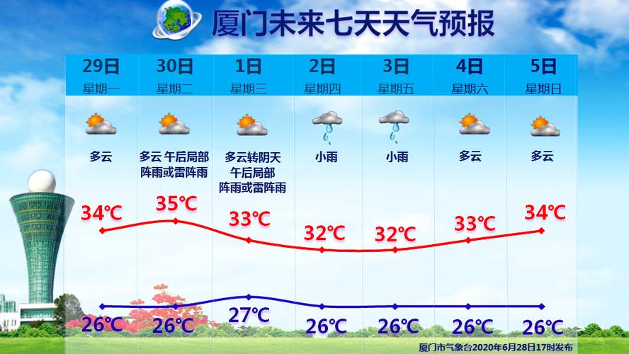 株洲天气预报1个月,株洲天气预报一个月?-第2张图片-巾百福 株洲天气预报1个月,株洲天气预报一个月?-第2张图片-巾百福