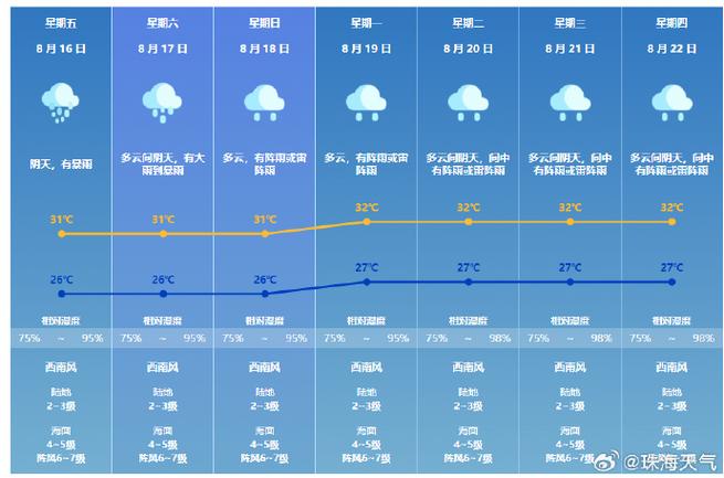 株洲天气预报1个月,株洲天气预报一个月?-第4张图片-巾百福 株洲天气预报1个月,株洲天气预报一个月?-第4张图片-巾百福