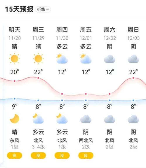 株洲天气预报1个月,株洲天气预报一个月?-第6张图片-巾百福 株洲天气预报1个月,株洲天气预报一个月?-第6张图片-巾百福