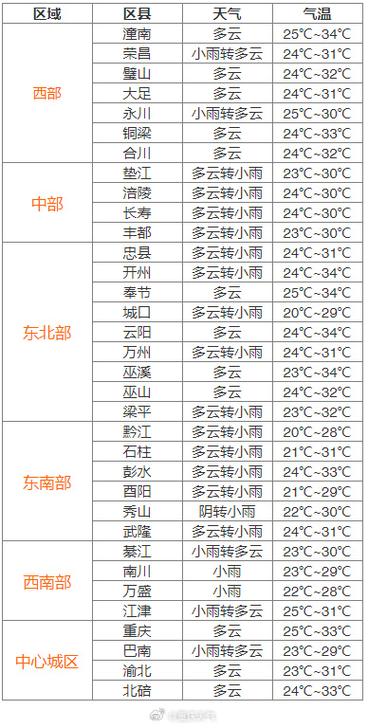 高雄天气预报一周?台湾高雄市天气?-第4张图片-巾百福 高雄天气预报一周?台湾高雄市天气?-第4张图片-巾百福