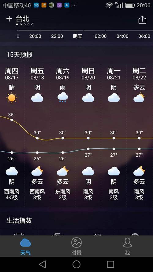 高雄天气预报一周?台湾高雄市天气?-第6张图片-巾百福 高雄天气预报一周?台湾高雄市天气?-第6张图片-巾百福