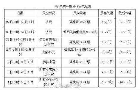 河北省天气预报今天,河北省天气预报今天到明天-第3张图片-巾百福 河北省天气预报今天,河北省天气预报今天到明天-第3张图片-巾百福