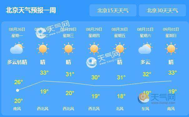 河北省天气预报今天,河北省天气预报今天到明天-第5张图片-巾百福 河北省天气预报今天,河北省天气预报今天到明天-第5张图片-巾百福