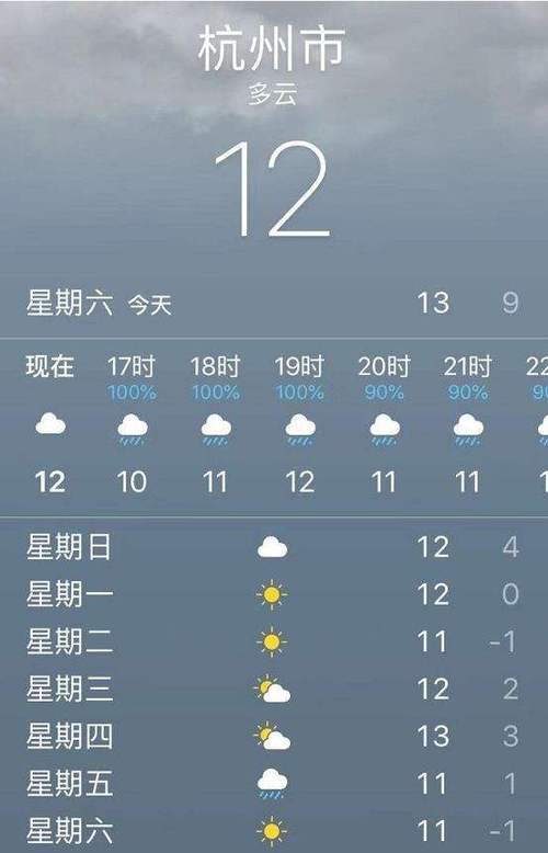 娄底天气预报7天,娄底天气预报7天气预报2345?-第1张图片-巾百福 娄底天气预报7天,娄底天气预报7天气预报2345?-第1张图片-巾百福