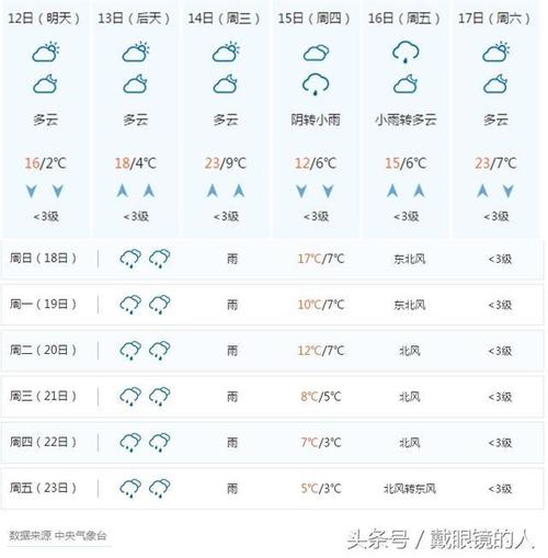 娄底天气预报7天,娄底天气预报7天气预报2345?-第6张图片-巾百福 娄底天气预报7天,娄底天气预报7天气预报2345?-第6张图片-巾百福