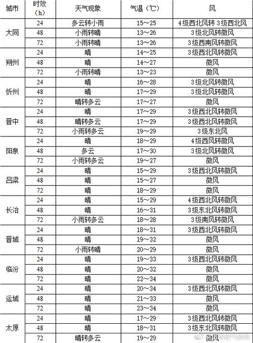 江苏兴化天气预报,江苏兴化天气预报30天-第2张图片-巾百福 江苏兴化天气预报,江苏兴化天气预报30天-第2张图片-巾百福
