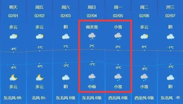 江苏兴化天气预报,江苏兴化天气预报30天-第3张图片-巾百福 江苏兴化天气预报,江苏兴化天气预报30天-第3张图片-巾百福