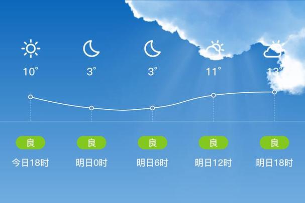 江苏兴化天气预报,江苏兴化天气预报30天-第5张图片-巾百福 江苏兴化天气预报,江苏兴化天气预报30天-第5张图片-巾百福