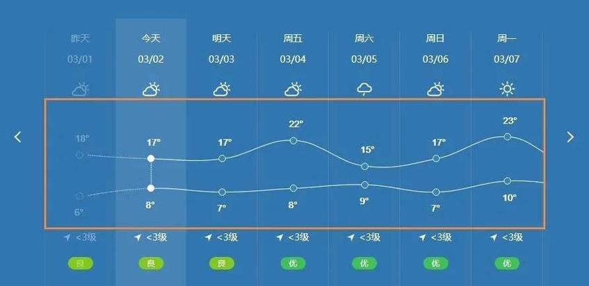 旺苍天气预报30天?旺苍天气预报30天准确?-第1张图片-巾百福 旺苍天气预报30天?旺苍天气预报30天准确?-第1张图片-巾百福