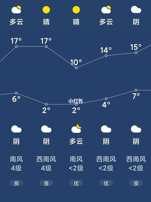 铁岭天气30天预报,铁岭天气30天预报最新-第1张图片-巾百福 铁岭天气30天预报,铁岭天气30天预报最新-第1张图片-巾百福