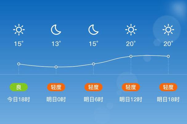 铁岭天气30天预报,铁岭天气30天预报最新-第3张图片-巾百福 铁岭天气30天预报,铁岭天气30天预报最新-第3张图片-巾百福