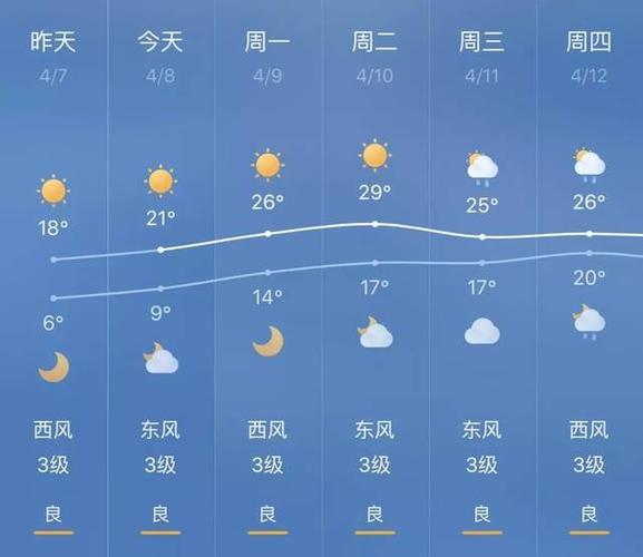 永康天气预报一周,永康天气预报一周7天天-第4张图片-巾百福 永康天气预报一周,永康天气预报一周7天天-第4张图片-巾百福