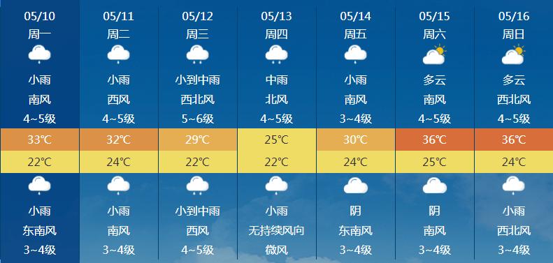 永康天气预报一周,永康天气预报一周7天天-第5张图片-巾百福 永康天气预报一周,永康天气预报一周7天天-第5张图片-巾百福
