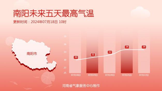 唐河天气预报15天,唐河天气预报15天最新-第2张图片-巾百福 唐河天气预报15天,唐河天气预报15天最新-第2张图片-巾百福