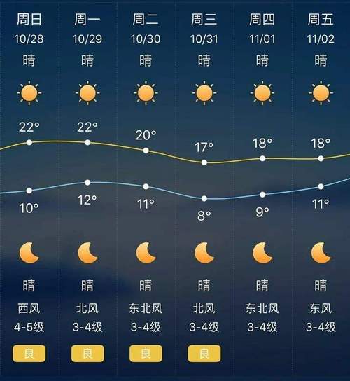 唐河天气预报15天,唐河天气预报15天最新-第5张图片-巾百福 唐河天气预报15天,唐河天气预报15天最新-第5张图片-巾百福