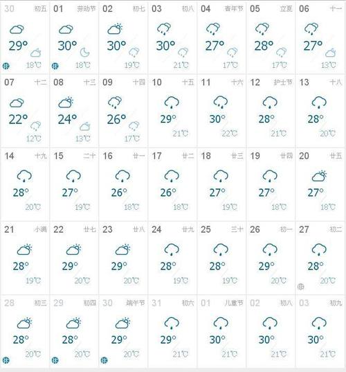过去一个月天气预报?过去一个月天气预报柱状图?-第5张图片-巾百福 过去一个月天气预报?过去一个月天气预报柱状图?-第5张图片-巾百福