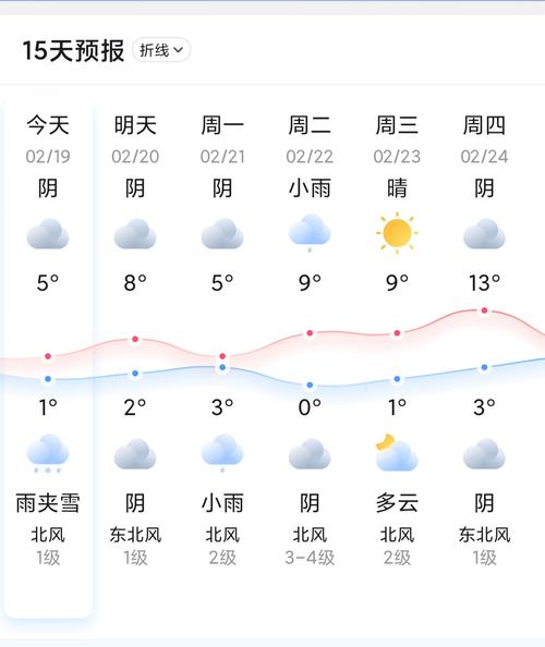 三门天气2345?三门天气预报15天天气?-第3张图片-巾百福 三门天气2345?三门天气预报15天天气?-第3张图片-巾百福