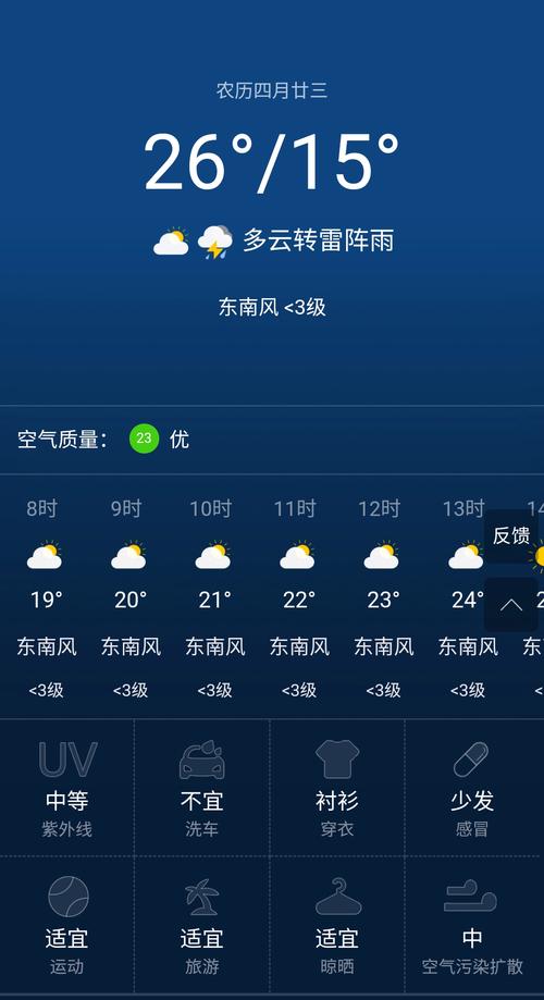 三门天气2345?三门天气预报15天天气?-第7张图片-巾百福 三门天气2345?三门天气预报15天天气?-第7张图片-巾百福