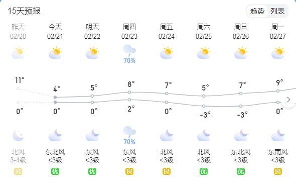 盐城天气预报15天,盐城天气预报15天准确率-第3张图片-巾百福 盐城天气预报15天,盐城天气预报15天准确率-第3张图片-巾百福
