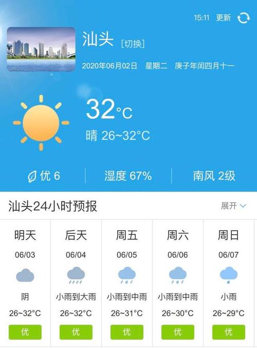 汕头未来15天天气,汕头未来15天天气情况?-第2张图片-巾百福 汕头未来15天天气,汕头未来15天天气情况?-第2张图片-巾百福