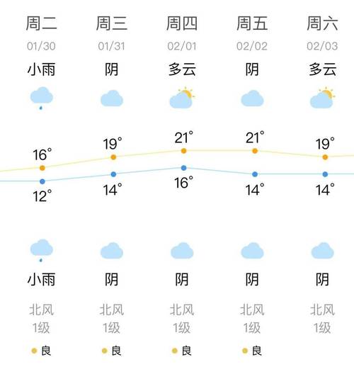 汕头未来15天天气,汕头未来15天天气情况?-第3张图片-巾百福 汕头未来15天天气,汕头未来15天天气情况?-第3张图片-巾百福