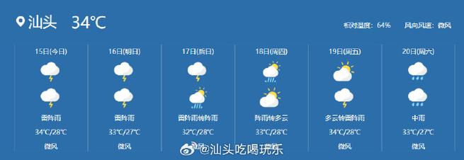 汕头未来15天天气,汕头未来15天天气情况?-第4张图片-巾百福 汕头未来15天天气,汕头未来15天天气情况?-第4张图片-巾百福