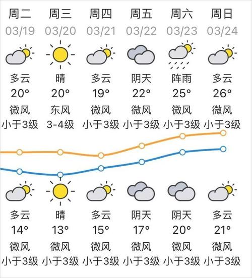 汕头未来15天天气,汕头未来15天天气情况?-第5张图片-巾百福 汕头未来15天天气,汕头未来15天天气情况?-第5张图片-巾百福