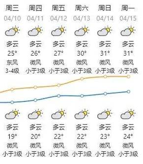 汕头未来15天天气,汕头未来15天天气情况?-第6张图片-巾百福 汕头未来15天天气,汕头未来15天天气情况?-第6张图片-巾百福