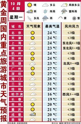 汕头未来15天天气,汕头未来15天天气情况?-第7张图片-巾百福 汕头未来15天天气,汕头未来15天天气情况?-第7张图片-巾百福