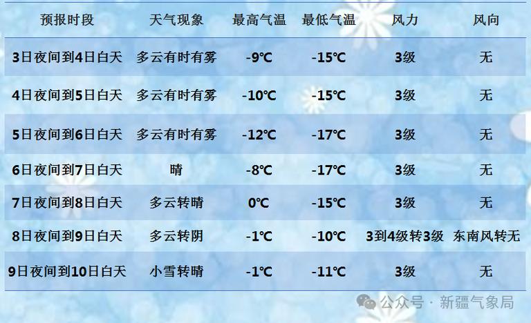 新疆天气预报15天,内蒙天气预报15天?-第2张图片-巾百福 新疆天气预报15天,内蒙天气预报15天?-第2张图片-巾百福