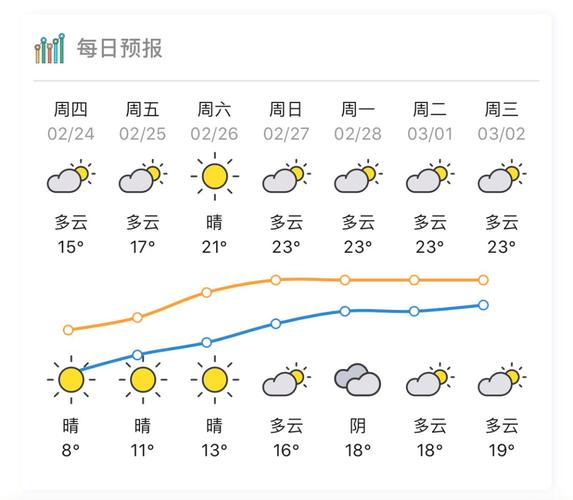 云台山景区天气预报？云台山景区天气预报7天查询？-第3张图片-巾百福