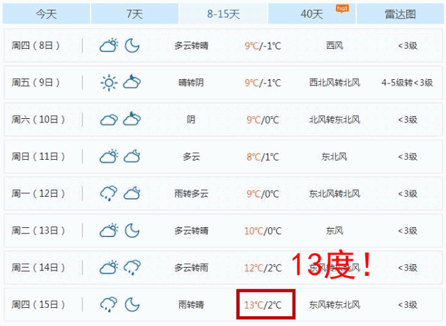 苏州天气预报10天?苏州天气预报10天查询?-第1张图片-巾百福 苏州天气预报10天?苏州天气预报10天查询?-第1张图片-巾百福