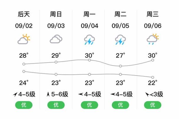 苏州天气预报10天?苏州天气预报10天查询?-第2张图片-巾百福 苏州天气预报10天?苏州天气预报10天查询?-第2张图片-巾百福