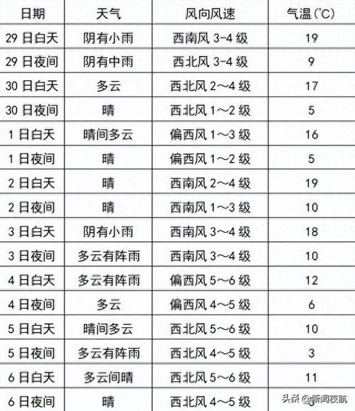 黑龙江天气预报视频,黑龙江天气预报视频今天下雪了吗-第2张图片-巾百福 黑龙江天气预报视频,黑龙江天气预报视频今天下雪了吗-第2张图片-巾百福