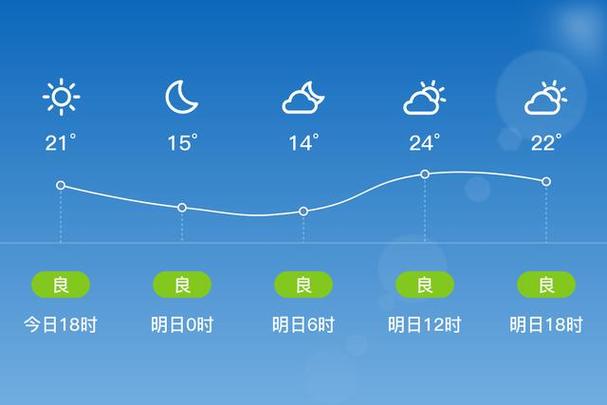 黑龙江天气预报视频,黑龙江天气预报视频今天下雪了吗-第5张图片-巾百福 黑龙江天气预报视频,黑龙江天气预报视频今天下雪了吗-第5张图片-巾百福