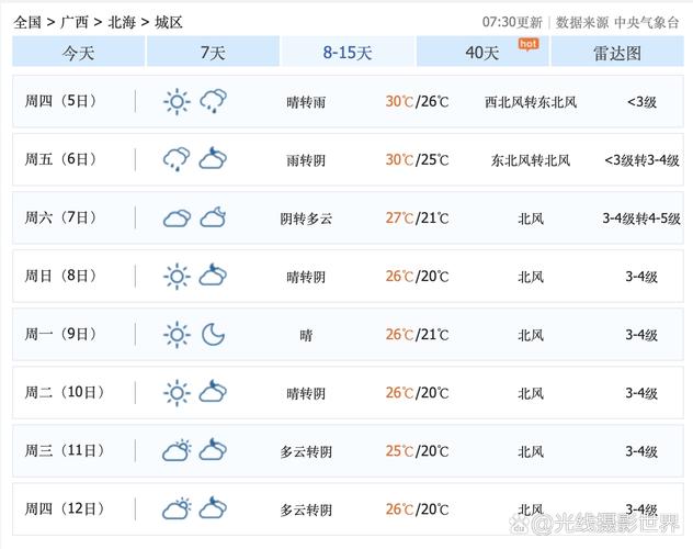 湛江天气预报一周?湛江天气预报一周 7天查询?-第1张图片-巾百福 湛江天气预报一周?湛江天气预报一周 7天查询?-第1张图片-巾百福